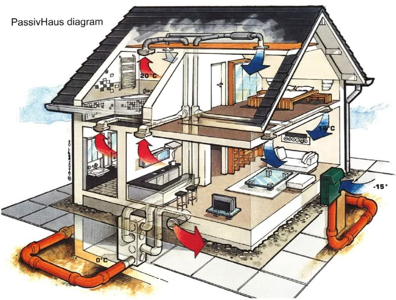 passivhausdiagram